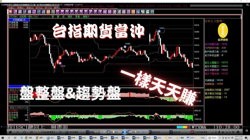法拉利贏家-股票看盤軟體,股票教學,股票看盤軟體教學,台北股票看盤軟體,新莊股票教學,