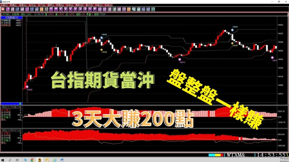 法拉利贏家-股票看盤軟體,股票教學,股票看盤軟體教學,台北股票看盤軟體,新莊股票教學,