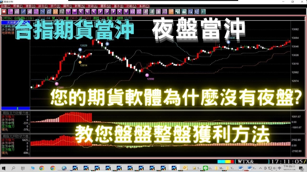 法拉利贏家-股票看盤軟體,股票教學,股票看盤軟體教學,台北股票看盤軟體,新莊股票教學,