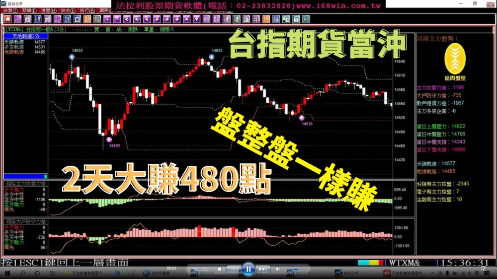 法拉利贏家-股票看盤軟體,股票教學,股票看盤軟體教學,台北股票看盤軟體,新莊股票教學,
