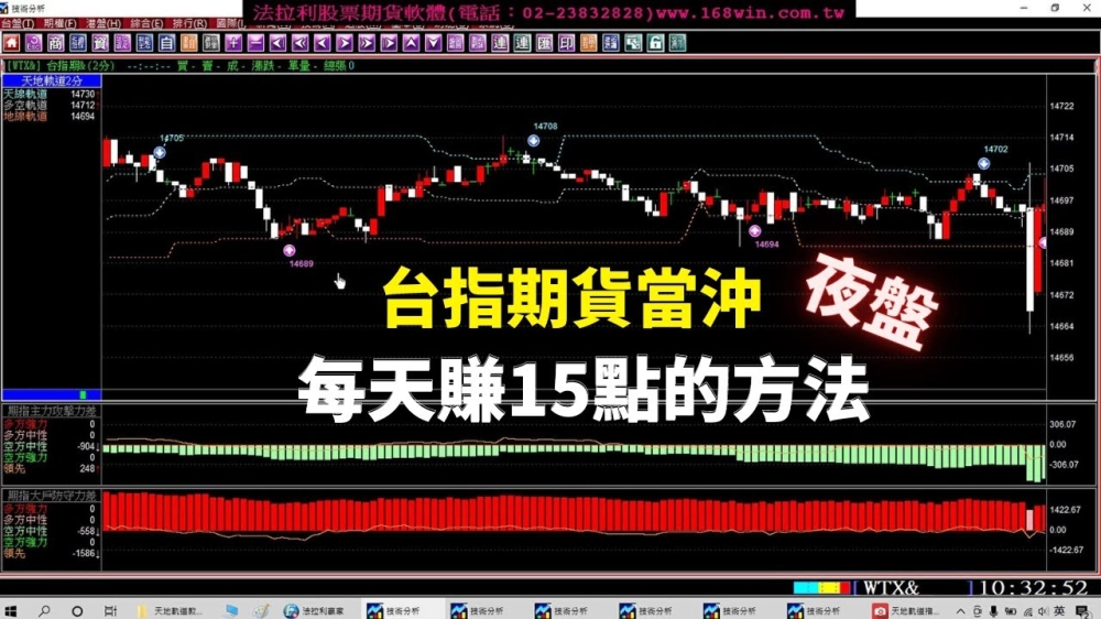 法拉利贏家-股票看盤軟體,股票教學,股票看盤軟體教學,台北股票看盤軟體,新莊股票教學,