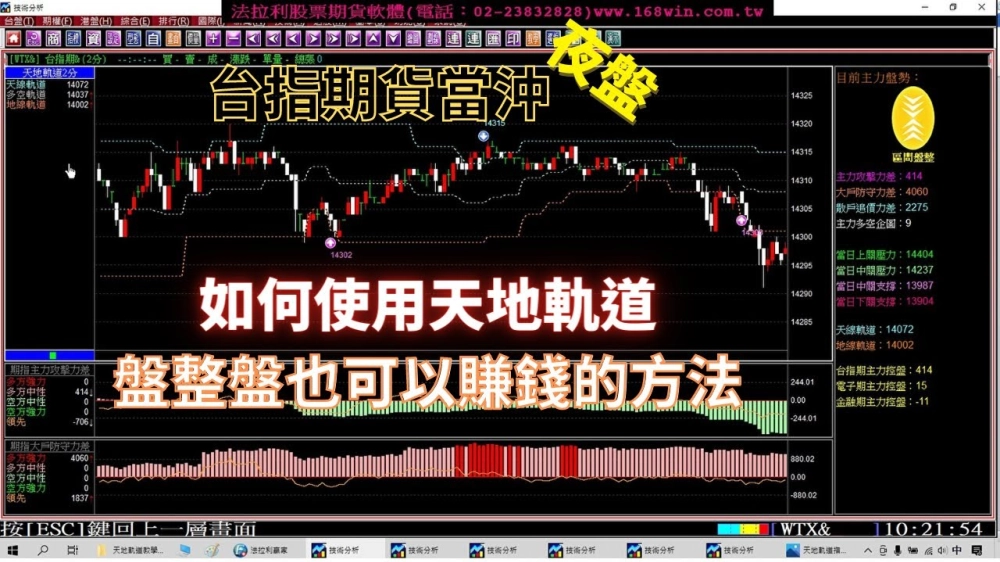 法拉利贏家-股票看盤軟體,股票教學,股票看盤軟體教學,台北股票看盤軟體,新莊股票教學,