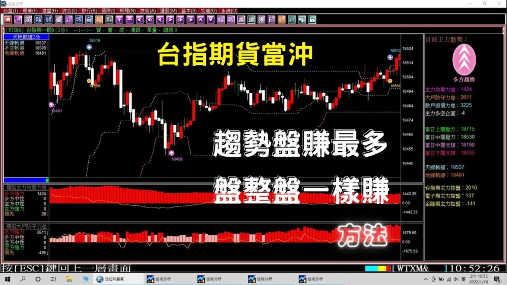法拉利贏家-股票看盤軟體,股票教學,股票看盤軟體教學,台北股票看盤軟體,新莊股票教學,