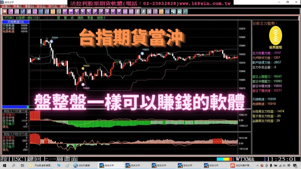 法拉利贏家-股票看盤軟體,股票教學,股票看盤軟體教學,台北股票看盤軟體,新莊股票教學,
