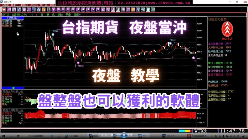 法拉利贏家-股票看盤軟體,股票教學,股票看盤軟體教學,台北股票看盤軟體,新莊股票教學,