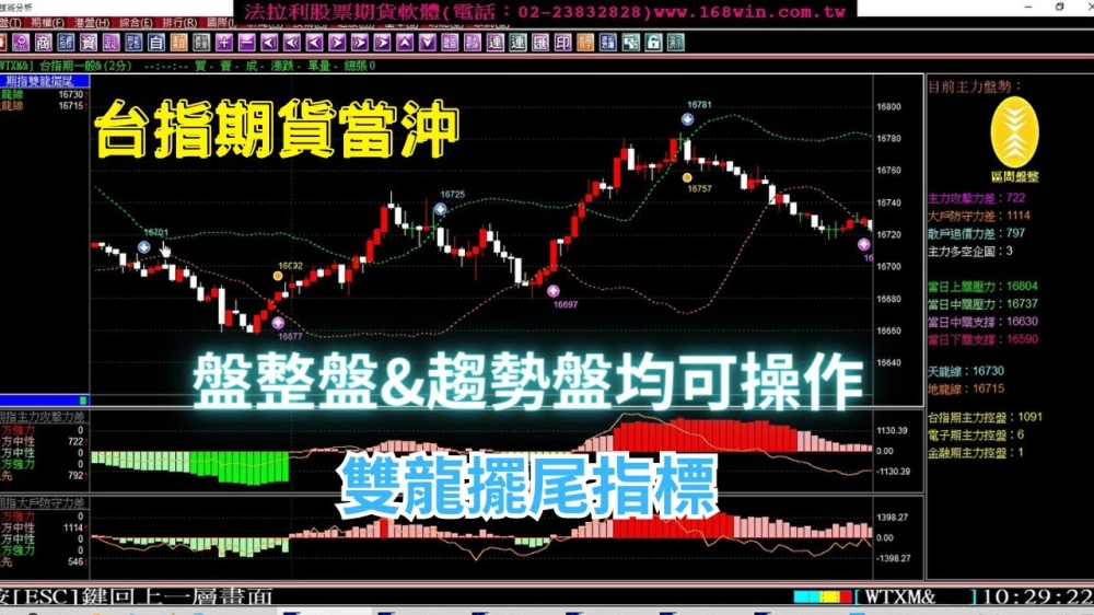 法拉利贏家-股票看盤軟體,股票教學,股票看盤軟體教學,台北股票看盤軟體,新莊股票教學,