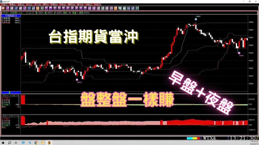 法拉利贏家-股票看盤軟體,股票教學,股票看盤軟體教學,台北股票看盤軟體,新莊股票教學,