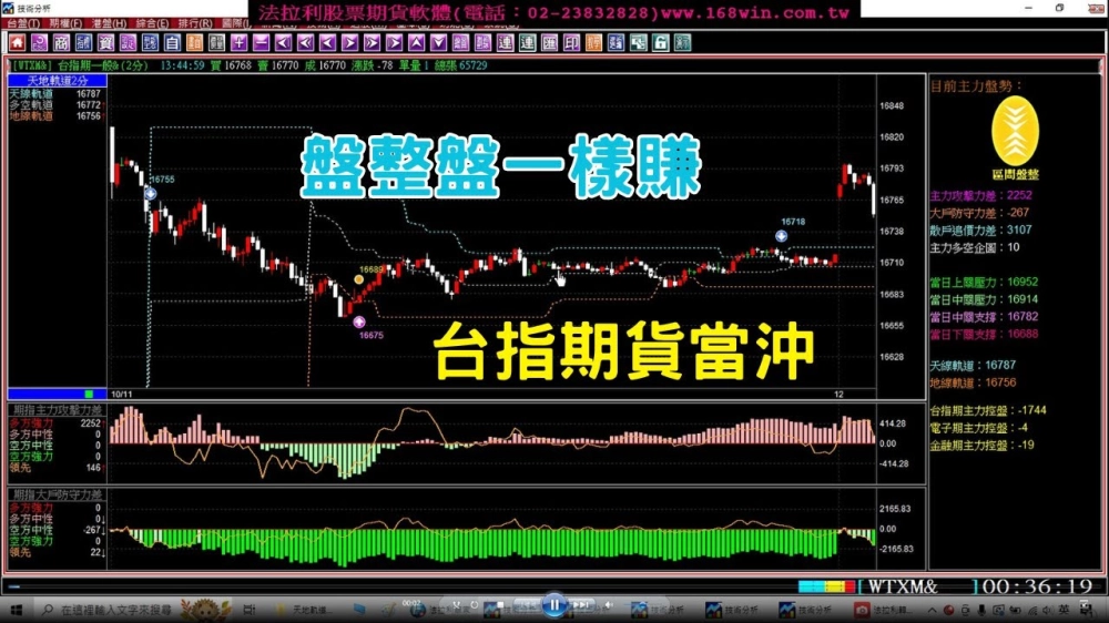 法拉利贏家-股票看盤軟體,股票教學,股票看盤軟體教學,台北股票看盤軟體,新莊股票教學,