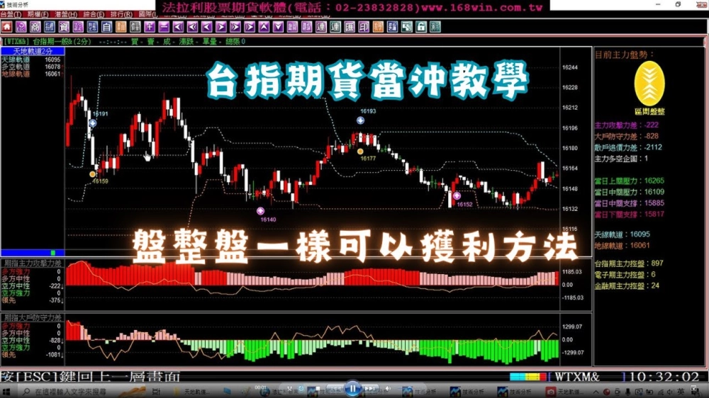 法拉利贏家-股票看盤軟體,股票教學,股票看盤軟體教學,台北股票看盤軟體,新莊股票教學,