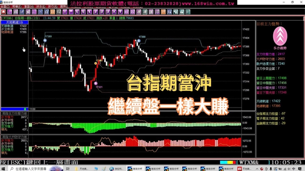 法拉利贏家-股票看盤軟體,股票教學,股票看盤軟體教學,台北股票看盤軟體,新莊股票教學,