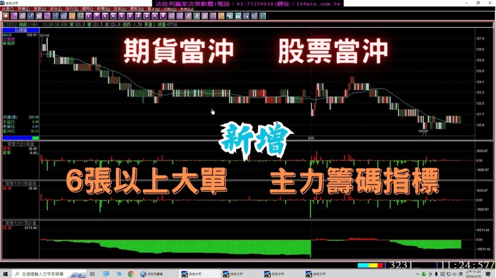 法拉利贏家-股票看盤軟體,股票教學,股票看盤軟體教學,台北股票看盤軟體,新莊股票教學,
