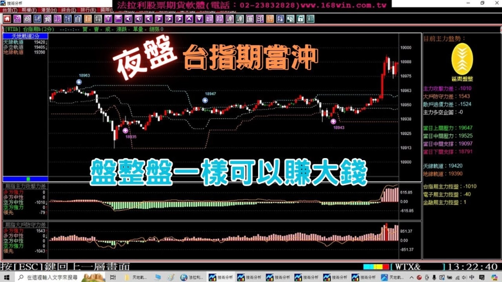 法拉利贏家-股票看盤軟體,股票教學,股票看盤軟體教學,台北股票看盤軟體,新莊股票教學,