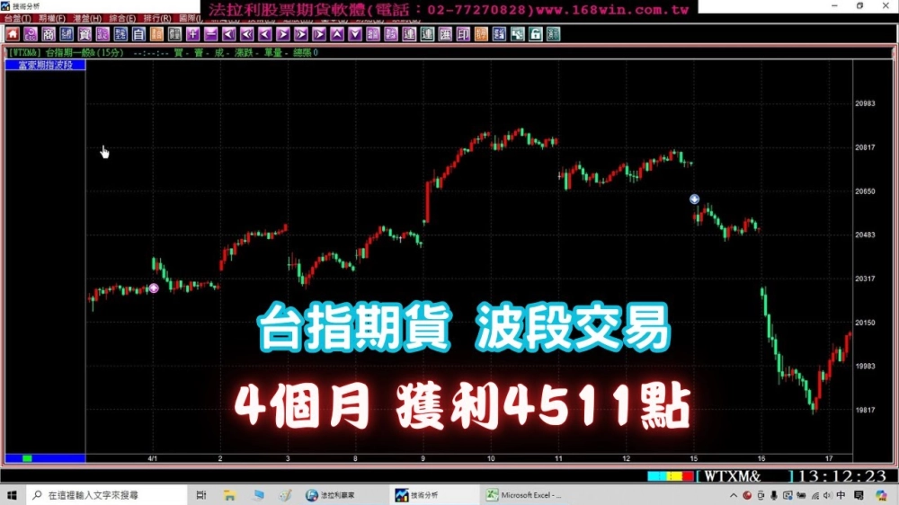法拉利贏家-股票看盤軟體,股票教學,股票看盤軟體教學,台北股票看盤軟體,新莊股票教學,