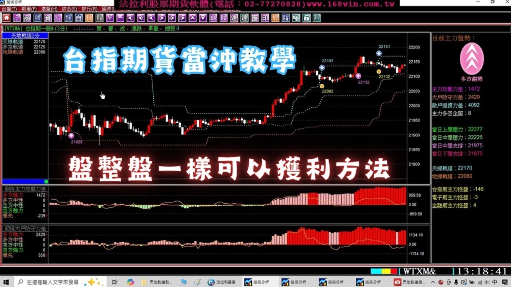 法拉利贏家-股票看盤軟體,股票教學,股票看盤軟體教學,台北股票看盤軟體,新莊股票教學,