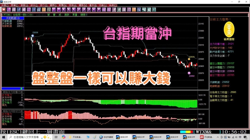 法拉利贏家-股票看盤軟體,股票教學,股票看盤軟體教學,台北股票看盤軟體,新莊股票教學,