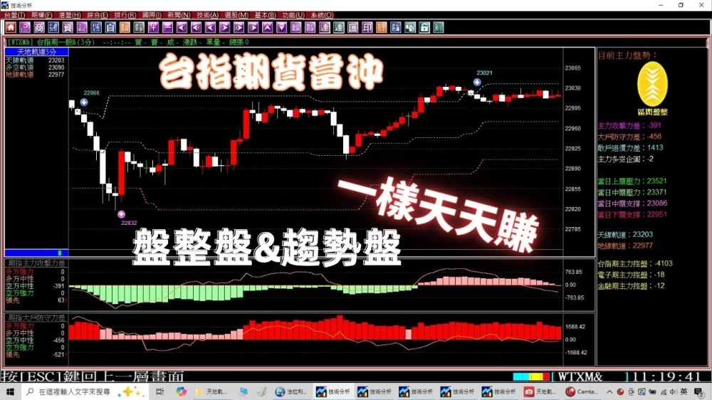 法拉利贏家-股票看盤軟體,股票教學,股票看盤軟體教學,台北股票看盤軟體,新莊股票教學,