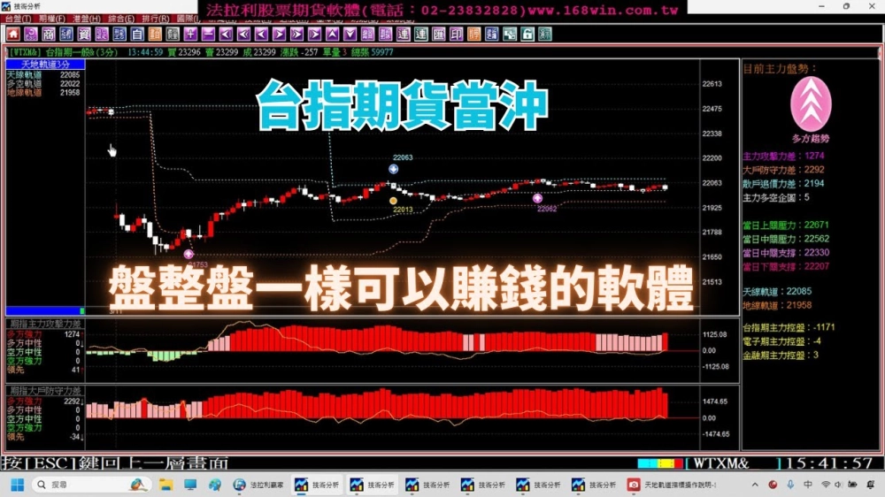 法拉利贏家-股票看盤軟體,股票教學,股票看盤軟體教學,台北股票看盤軟體,新莊股票教學,