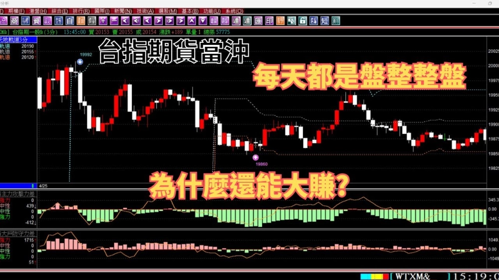 法拉利贏家-股票看盤軟體,股票教學,股票看盤軟體教學,台北股票看盤軟體,新莊股票教學,