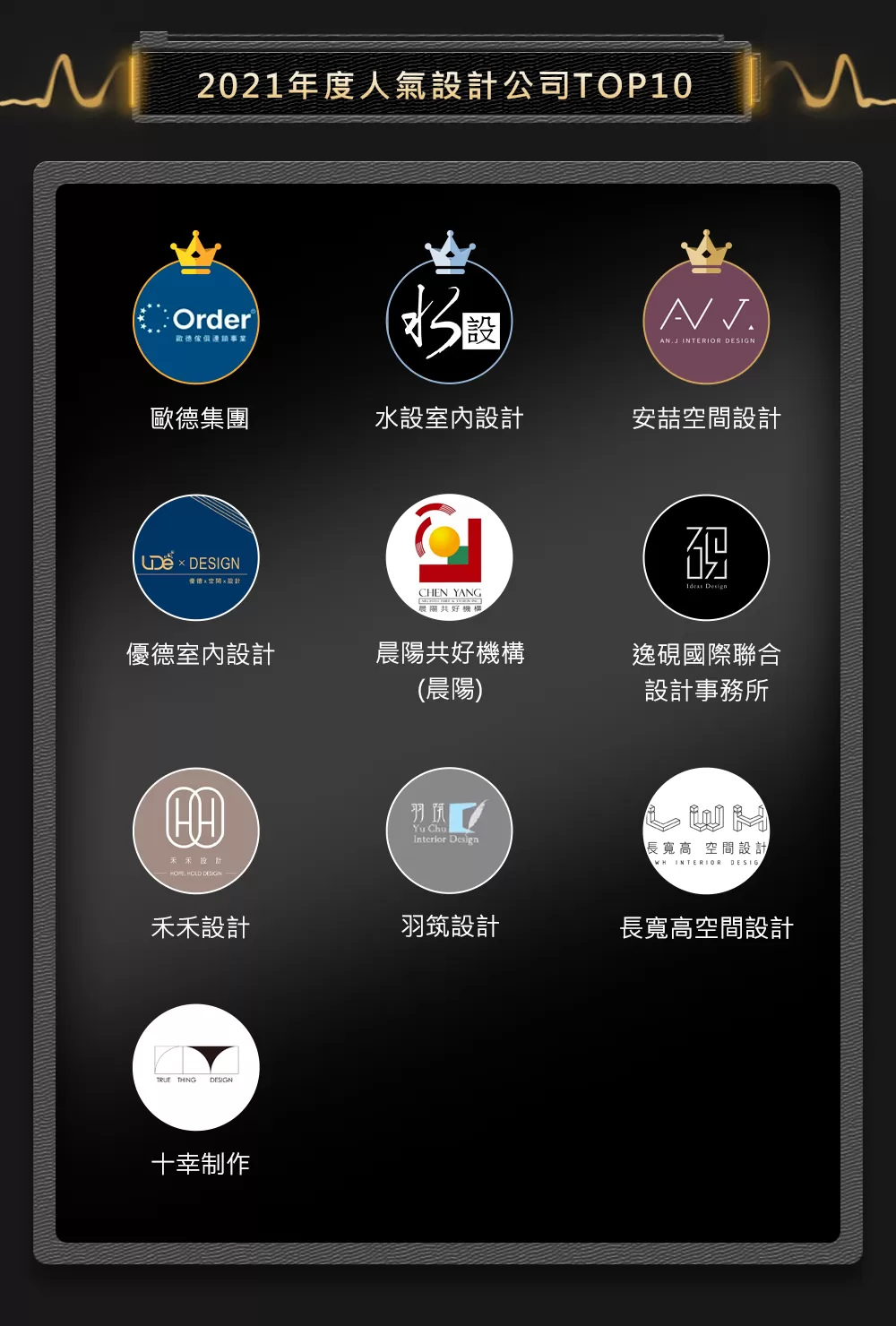 只為好設計！2021年度最夯設計公司評選TOP10榜單公佈