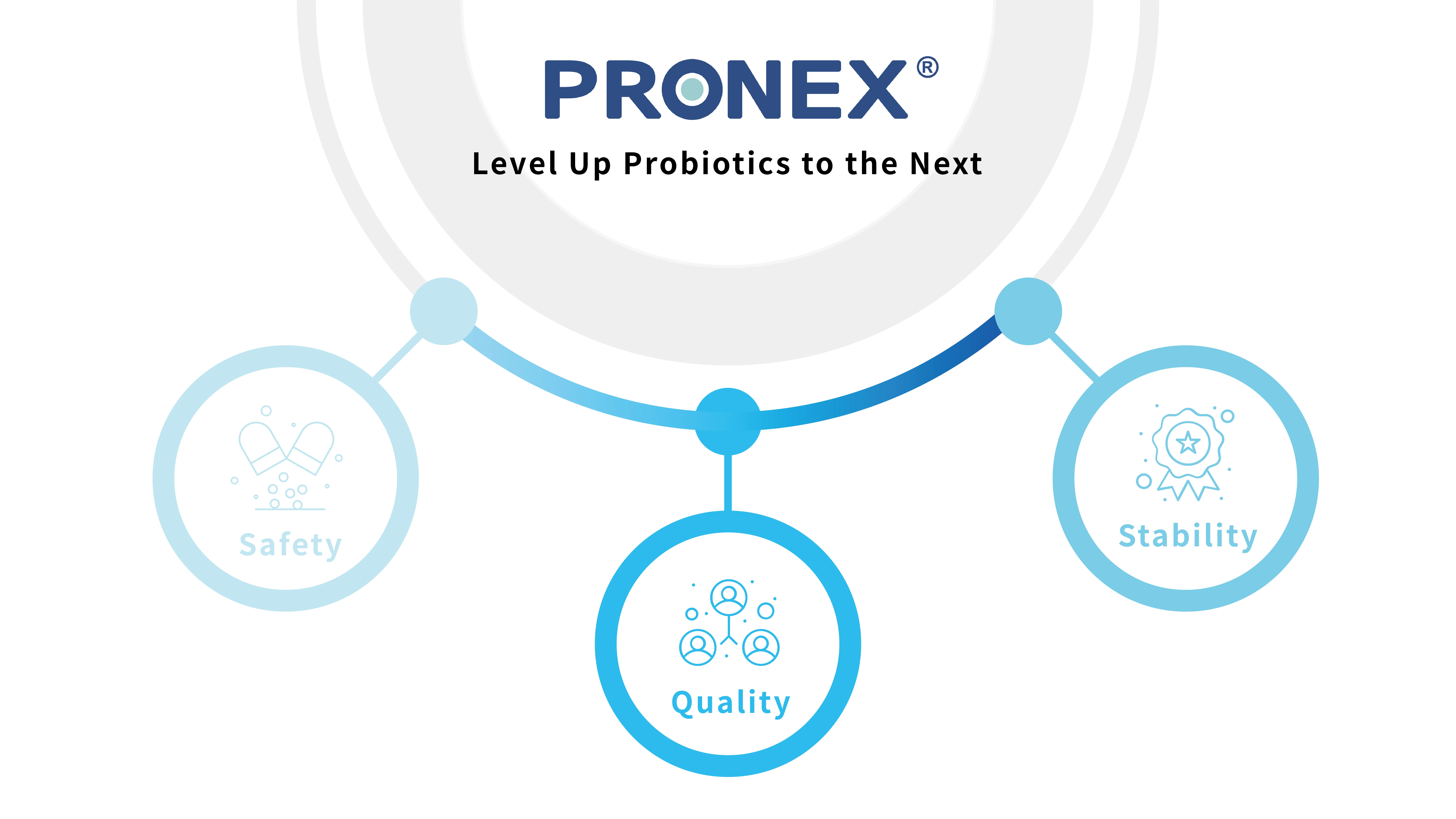 PRONEX® Probiotics Manufacturing Technology
