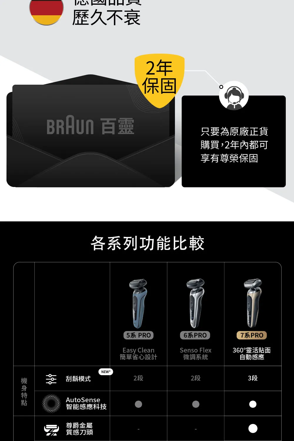 BRAUN 72-C7650cc 7系Pro暢型貼面電鬍刀