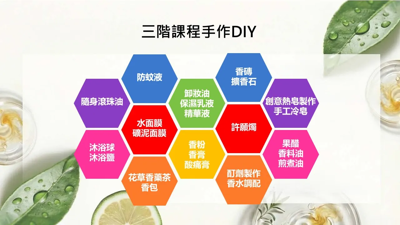 英國ITEC/美國NAHA整體芳療師國際認證-初階