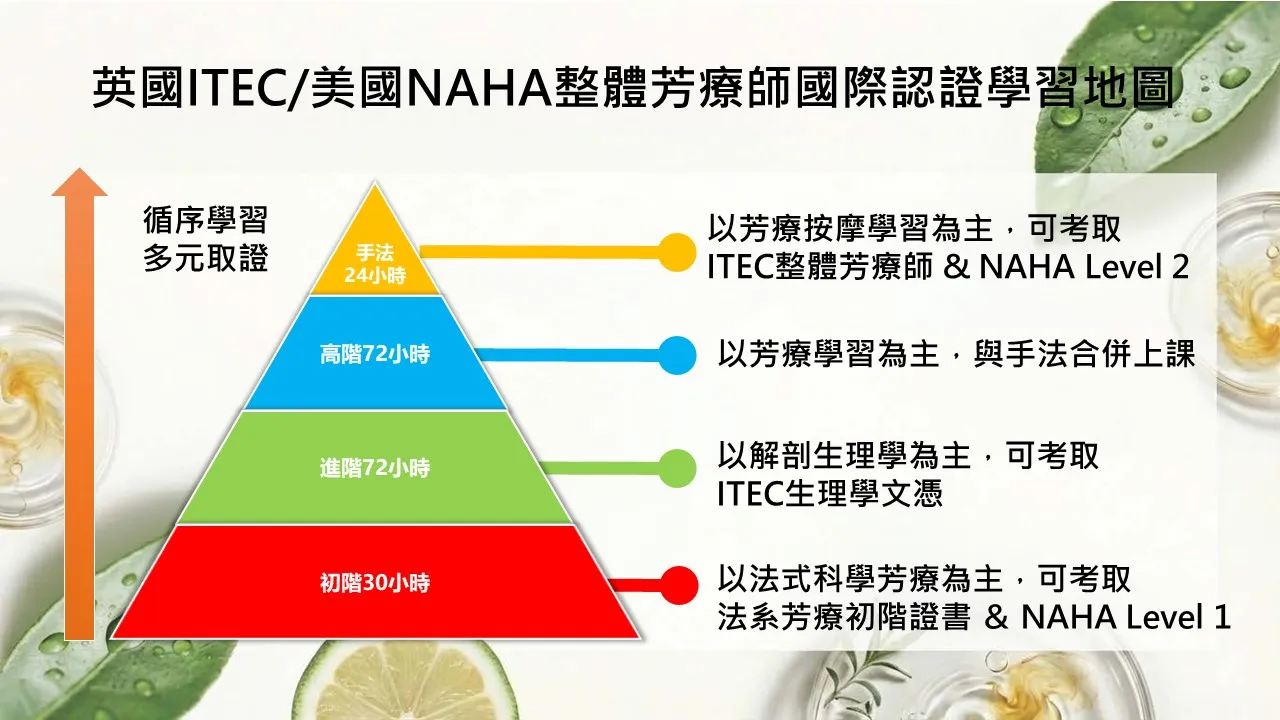 英國ITEC/美國NAHA整體芳療師國際認證-初階