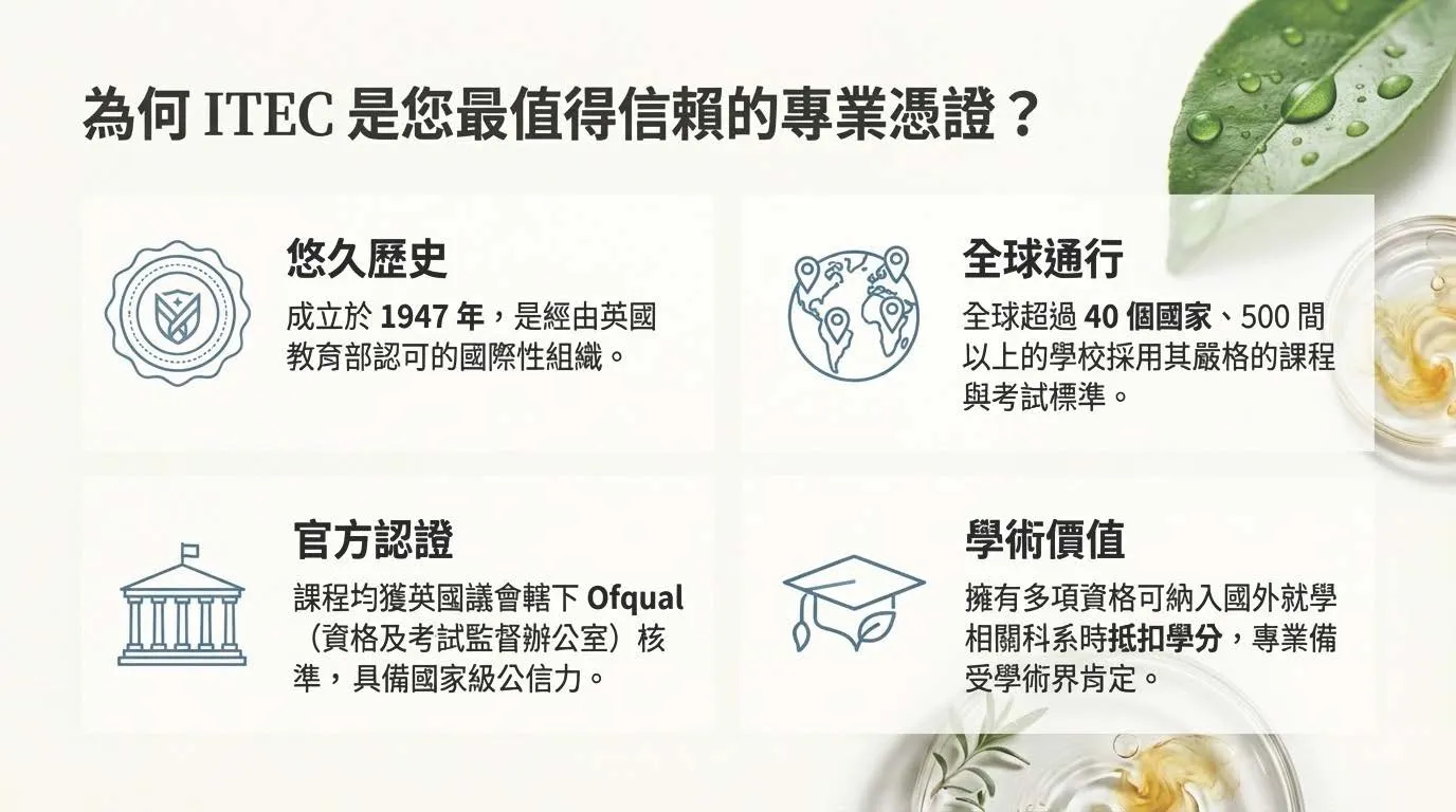 英國ITEC/美國NAHA整體芳療師國際認證-初階