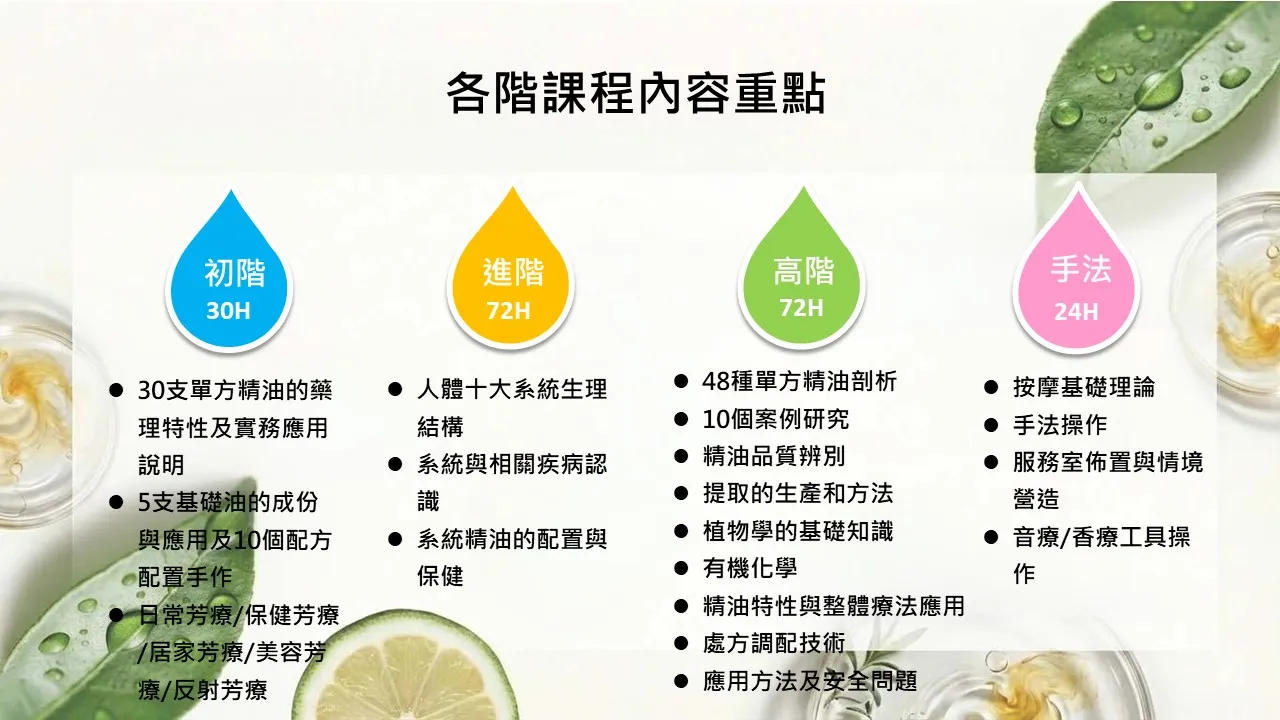 英國ITEC/美國NAHA整體芳療師國際認證-初階