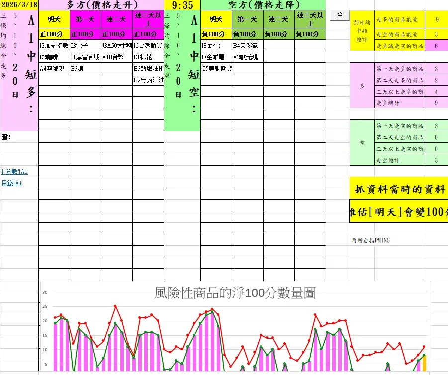 aaaFutures-technical-analysis-1 20260318