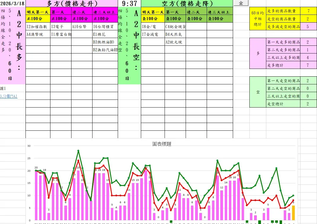 aaaFutures-technical-analysis-3 20260318