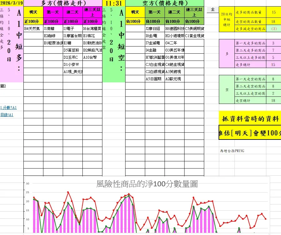aaaFutures-technical-analysis-1 20260319