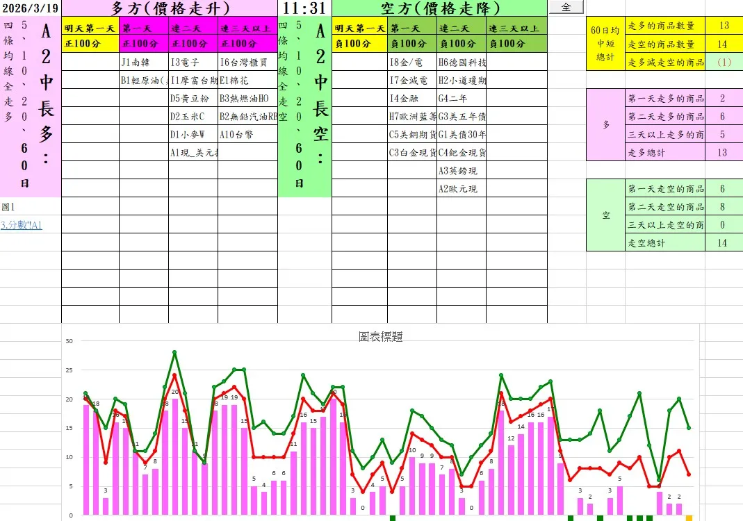 aaaFutures-technical-analysis-3 20260319