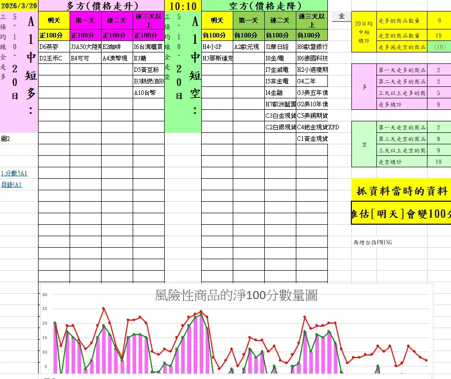 aaaFutures-technical-analysis-1 20260320