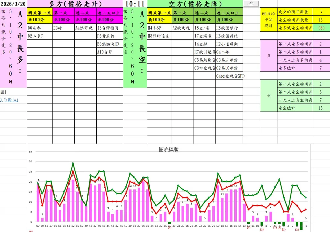 aaaFutures-technical-analysis-3 20260320