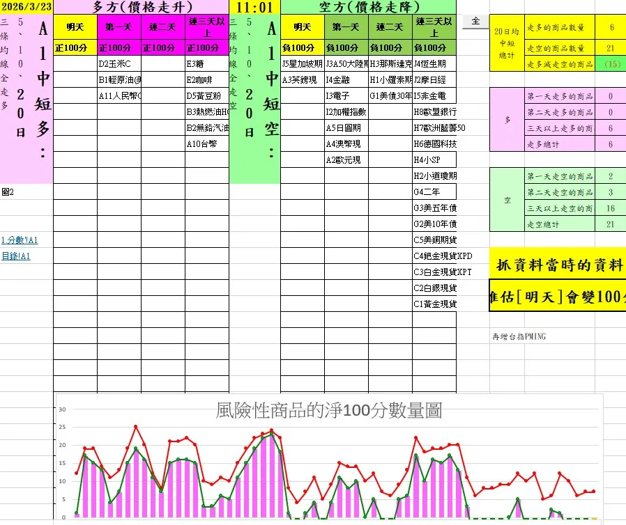 aaaFutures-technical-analysis-1 20260323