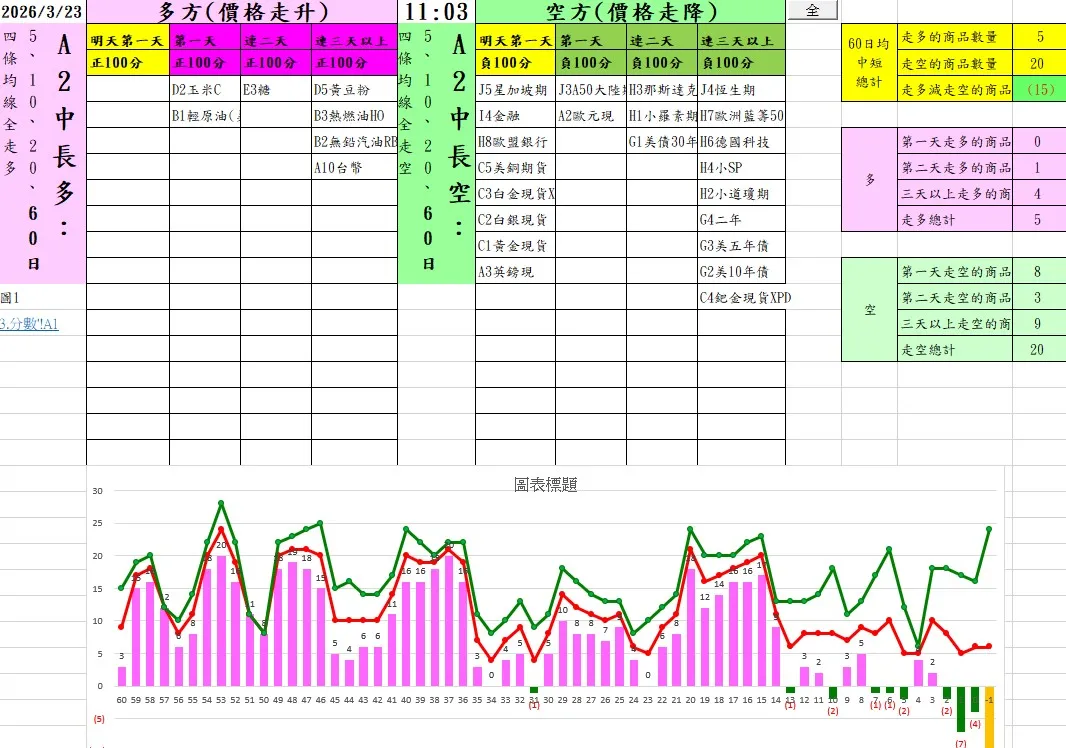 aaaFutures-technical-analysis-3 20260323