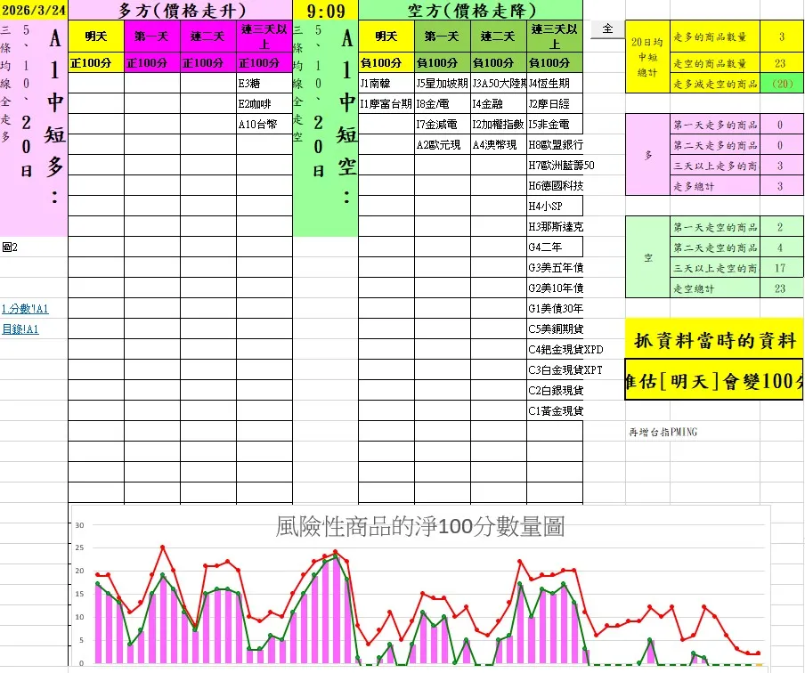 aaaFutures-technical-analysis-1 20260324