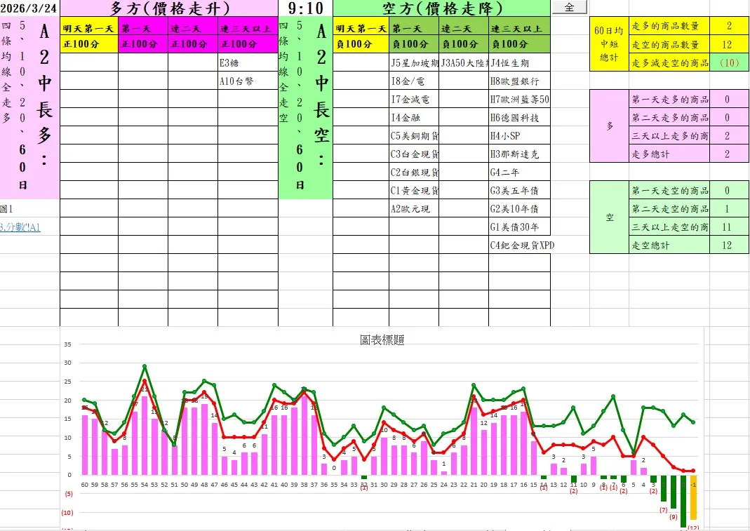 aaaFutures-technical-analysis-3 20260324