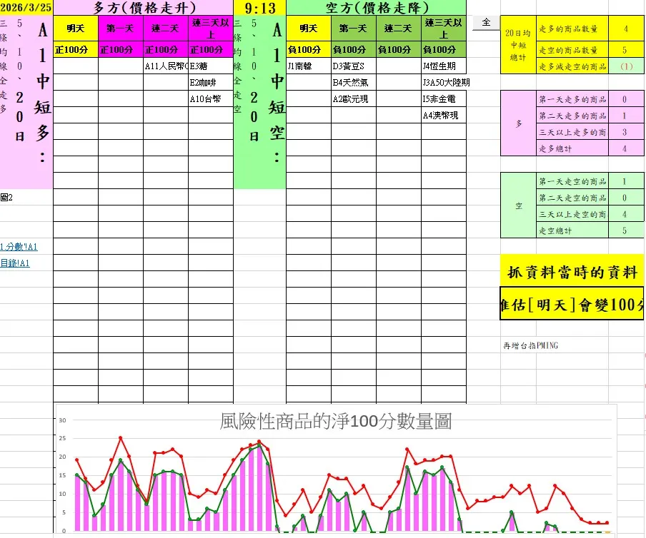 aaaFutures-technical-analysis-1 20260325