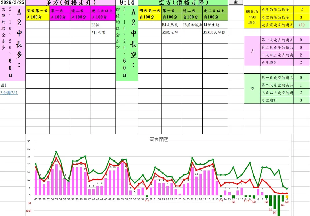 aaaFutures-technical-analysis-3 20260325