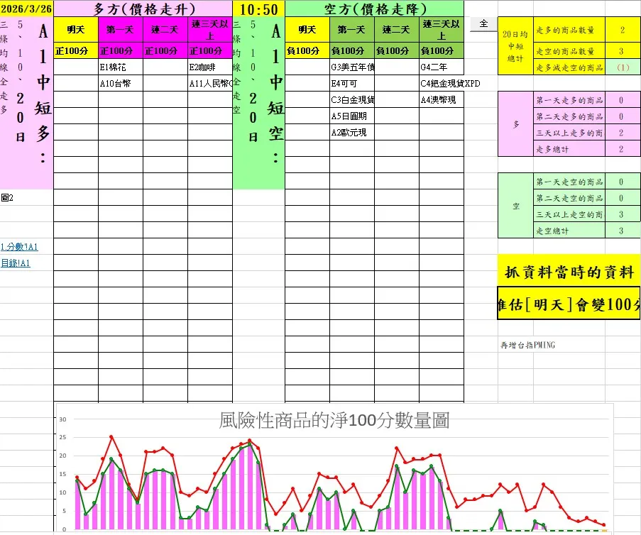aaaFutures-technical-analysis-1 20260326