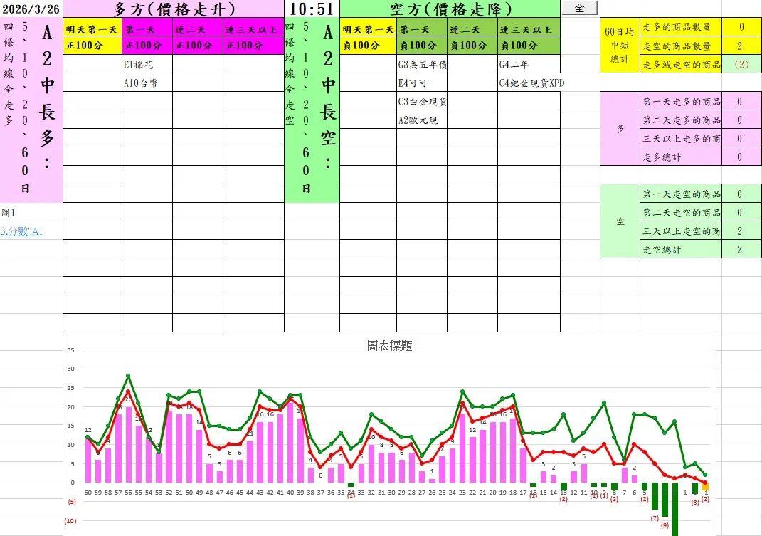 aaaFutures-technical-analysis-3 20260326