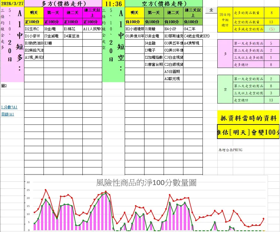 aaaFutures-technical-analysis-1 20260327