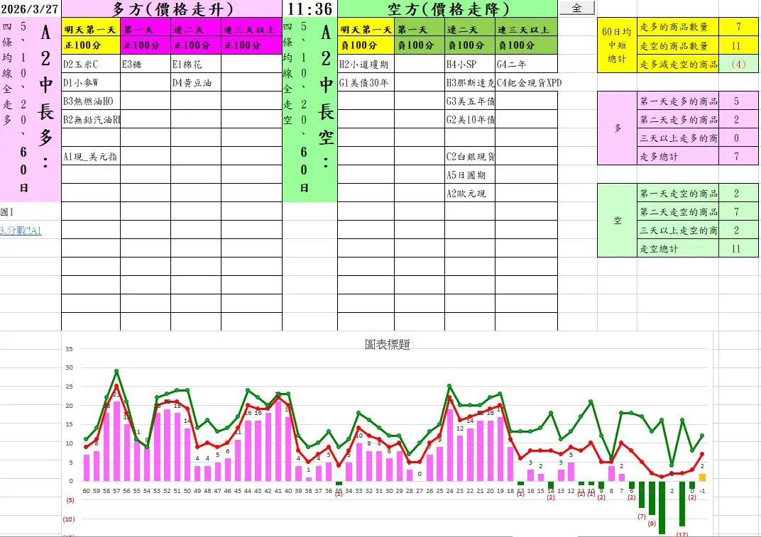 aaaFutures-technical-analysis-3 20260327