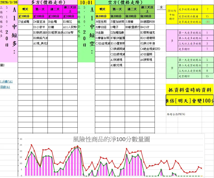 aaaFutures-technical-analysis-1 20260330
