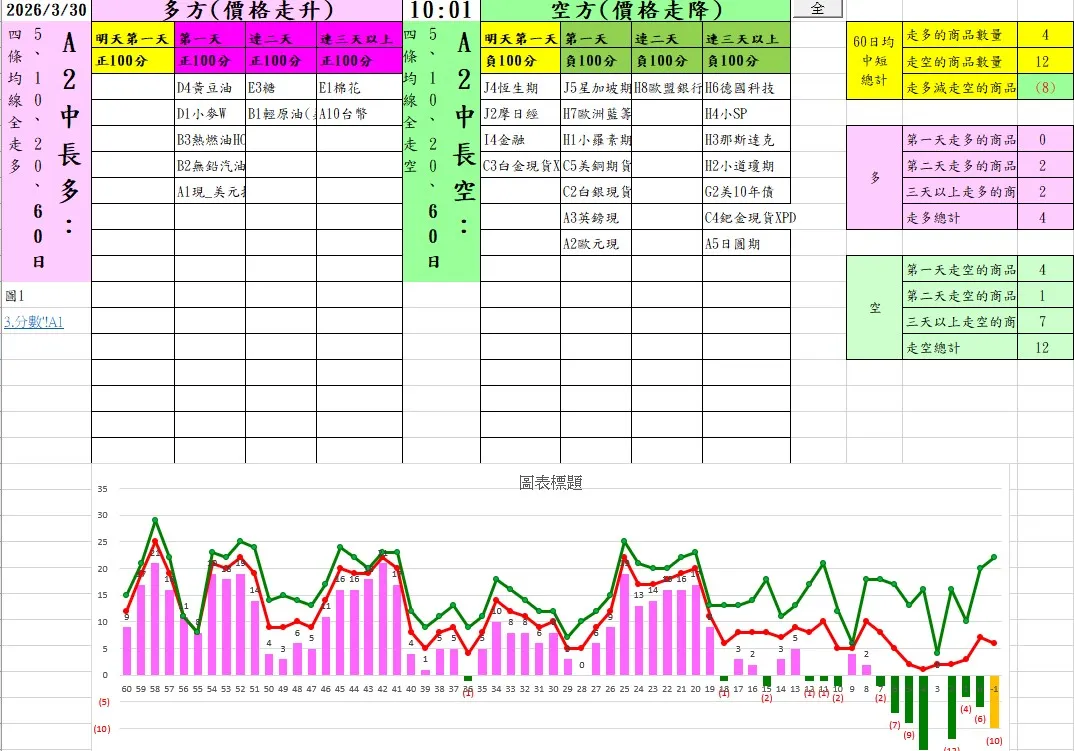 aaaFutures-technical-analysis-3 20260330