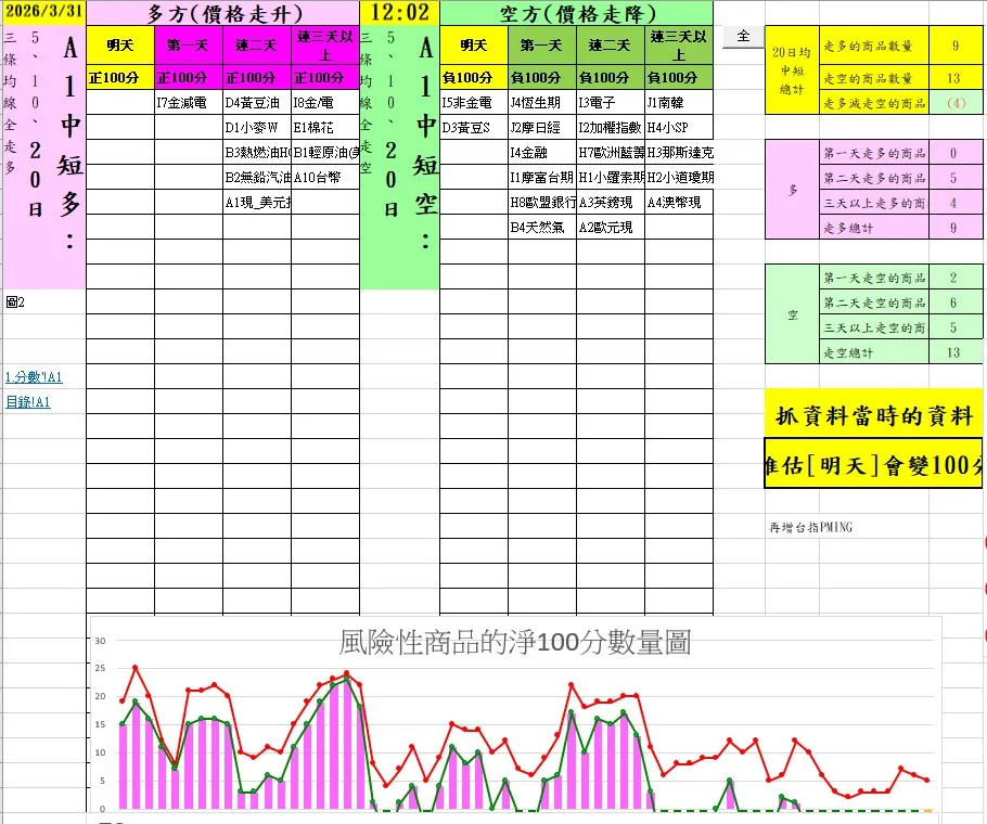 aaaFutures-technical-analysis-1 20260331