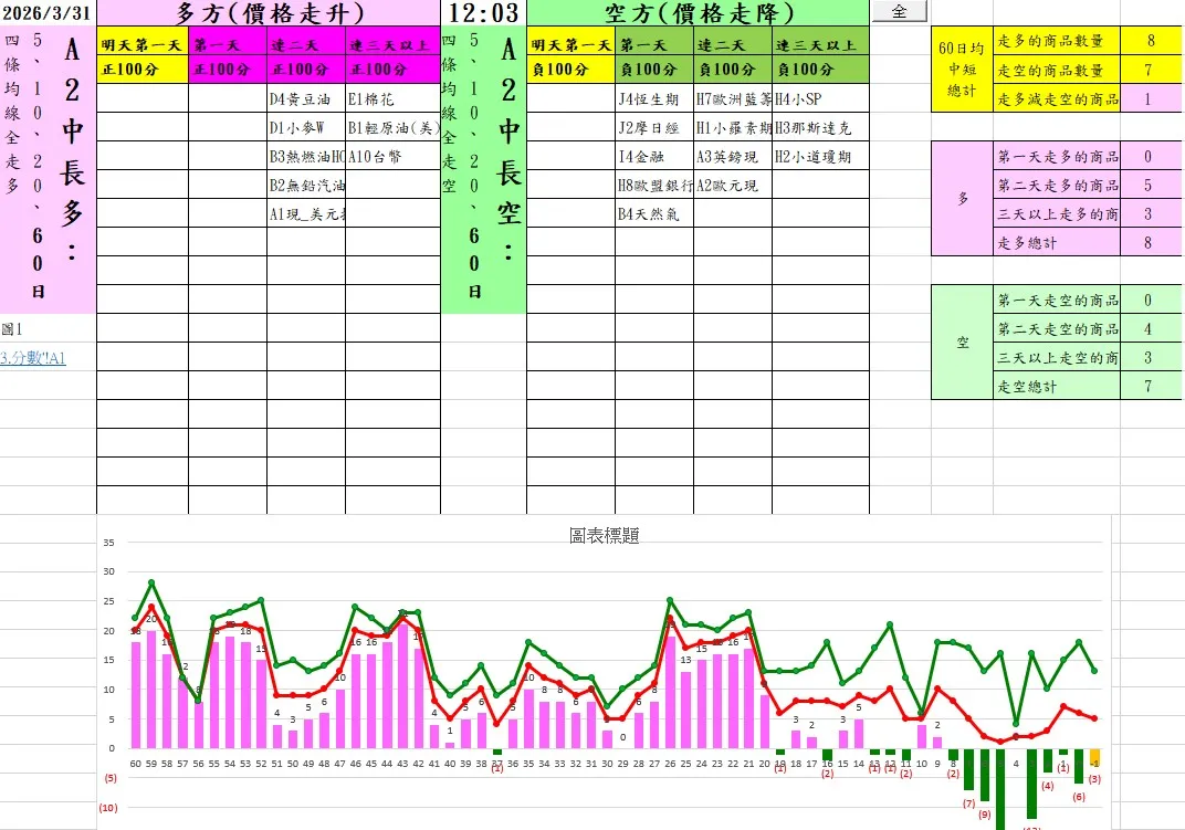 aaaFutures-technical-analysis-3 20260331