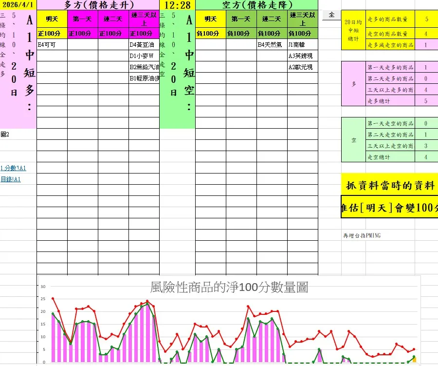 aaaFutures-technical-analysis-1 20260401